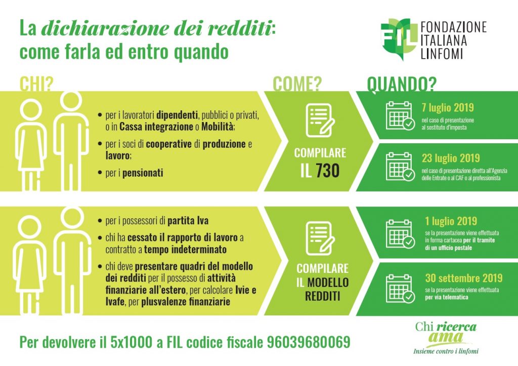 Infografica5x1000